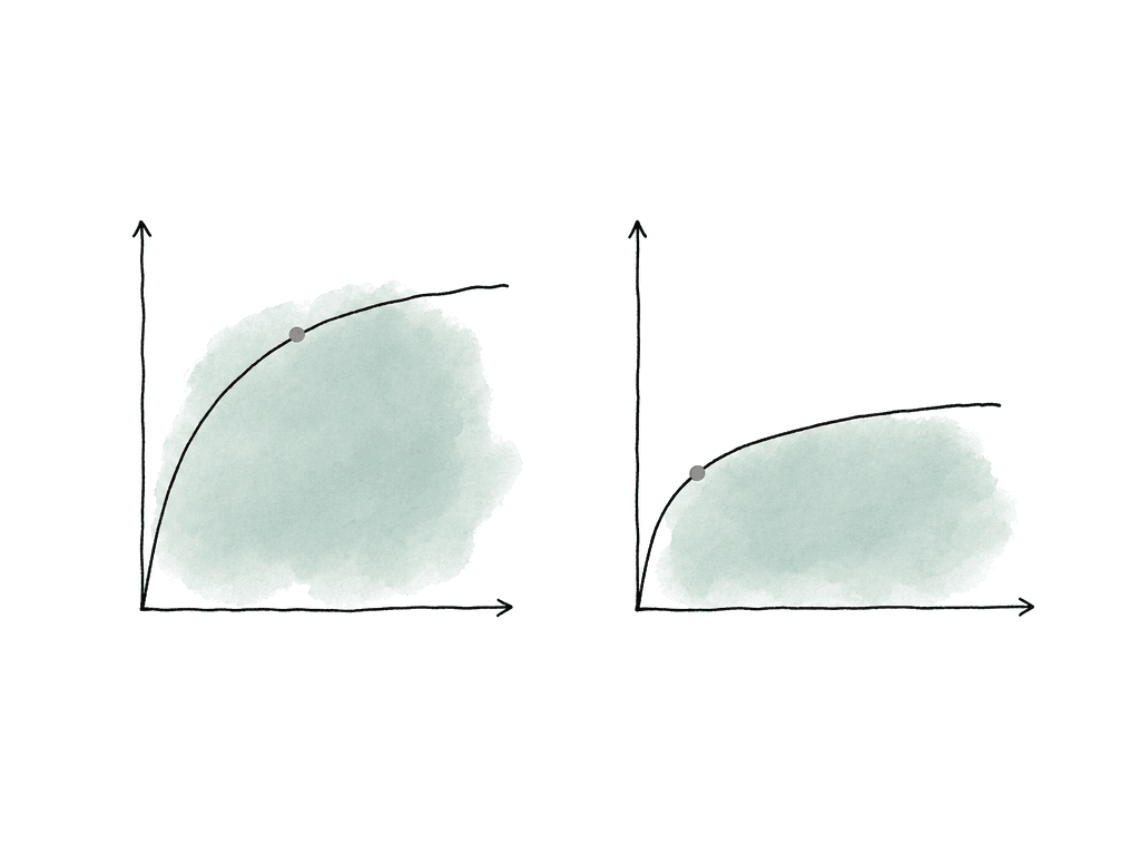 Two side-by-side log curve sketches show one middle gray point higher and the other lower, with extra highlight space above the lower point.