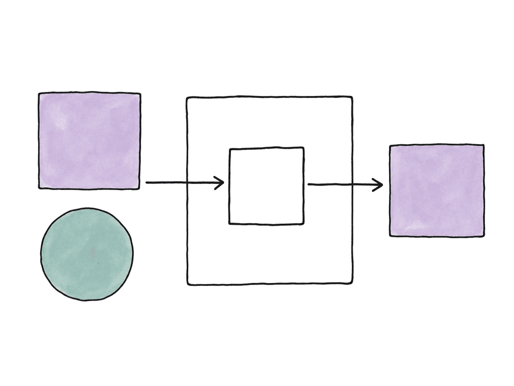 A shape-specific converter accepts one matching image tile and rejects another, illustrating that a LUT expects the correct input.