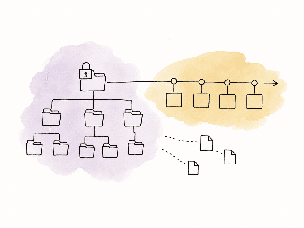 Hand-drawn locked folder tree connected to a timeline, with loose files shown as broken connections.