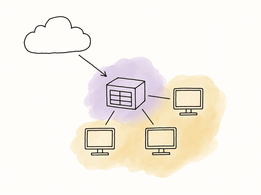 Sketch of one cloud connection feeding a local cache that serves several office computers.