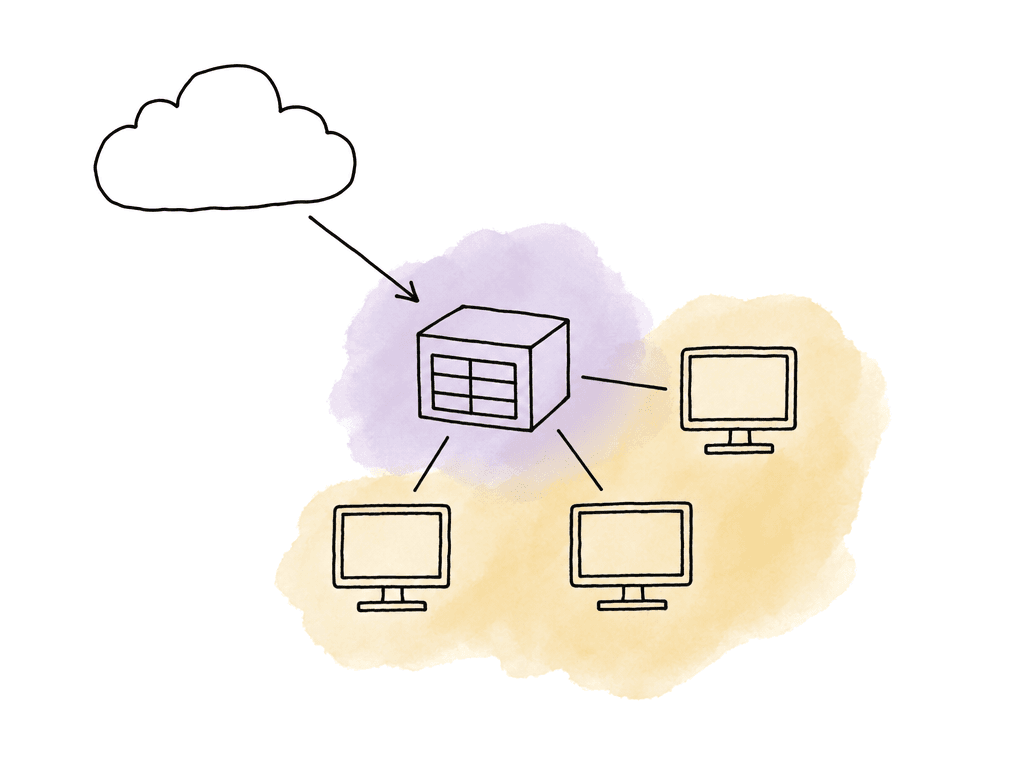 Sketch of one cloud connection feeding a local cache that serves several office computers.