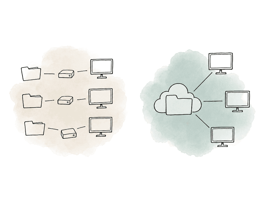 Sketch comparing scattered duplicate media copies with one shared filespace connected to multiple editor computers.