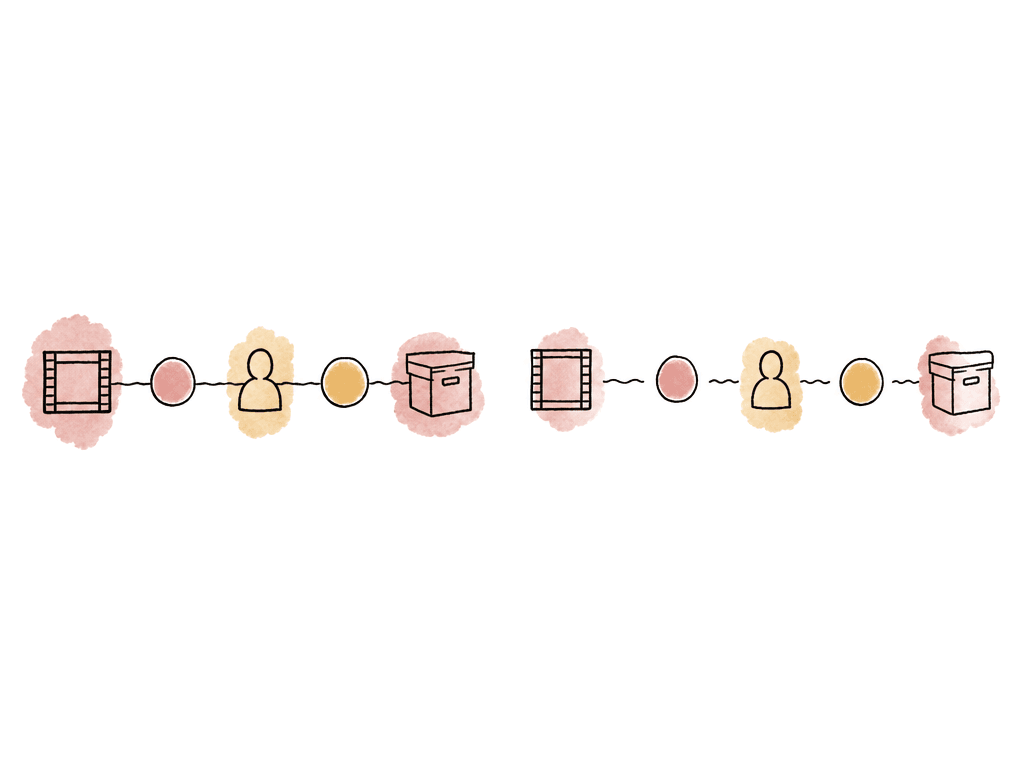 Doodle comparing an intact chain connecting video, feedback, approval, and archive with disconnected fragments from a broken workflow.