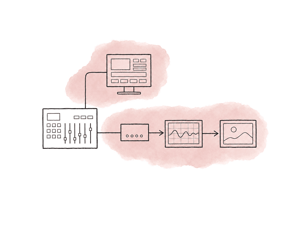 Hand drawn routing diagram with a workstation feeding a GUI monitor separately from a clean video path through an I/O box and scope to a reference monitor.