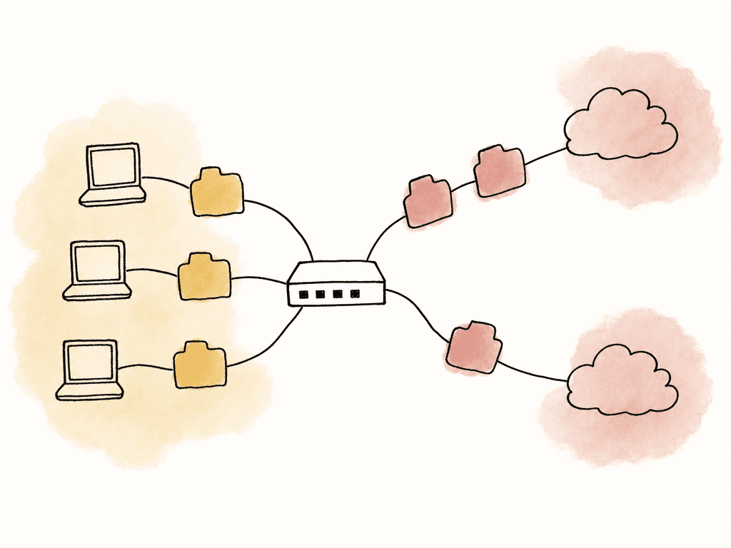 Doodle of three upload sessions passing through a router and being spread across two internet links.