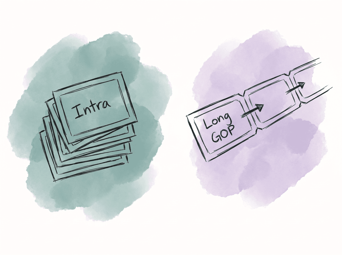 Hand-drawn comparison of XF-AVC Intra as separate frames and Long GOP as linked frame groups.
