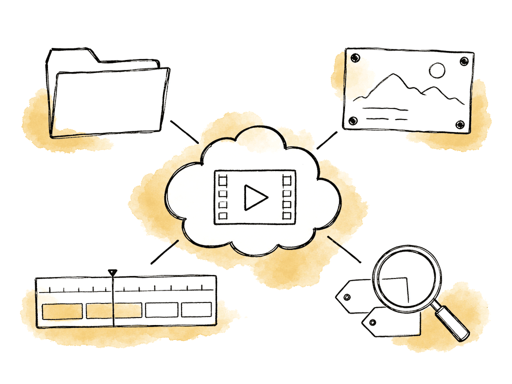 Doodle of a central cloud media space connected to editing, review, folders, and search icons.