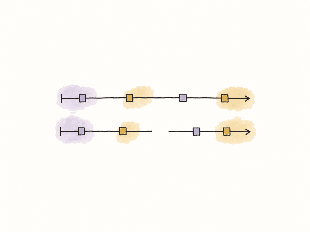 Two timelines start in sync, but one has a missing segment and becomes misaligned later.