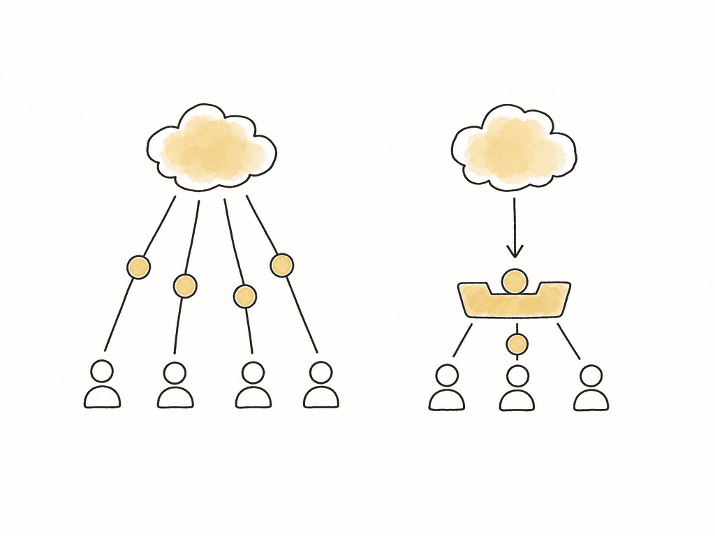 One cloud sends multiple costly lines directly to several people, contrasted with a cloud sending one file to a shared cache that serves the group.
