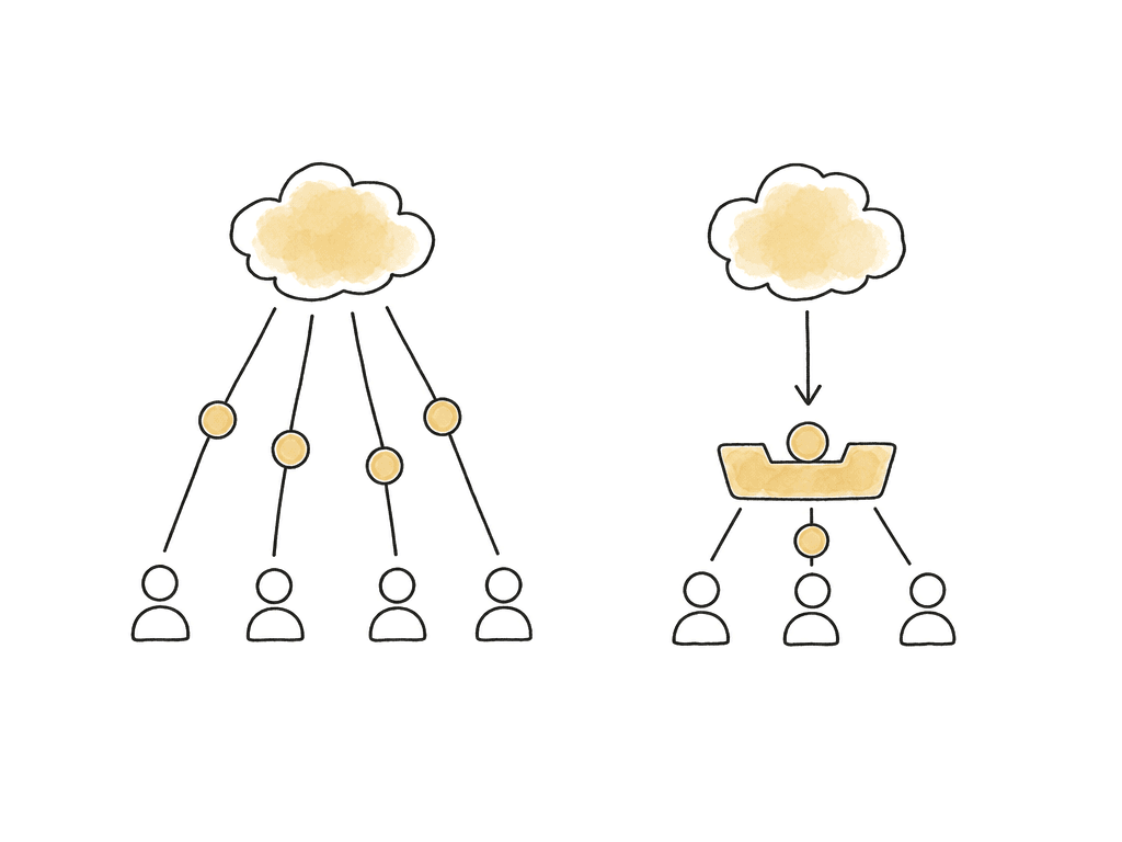 One cloud sends multiple costly lines directly to several people, contrasted with a cloud sending one file to a shared cache that serves the group.