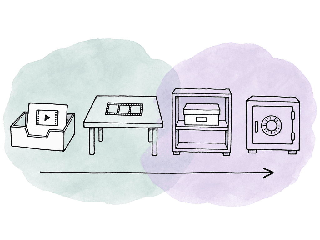 Four simple storage-like containers show media progressing from arrival to active work, then holding, then archive.