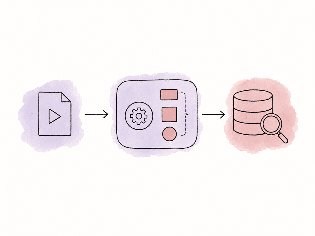 Hand-drawn workflow showing a video file moving through asset, job, output, and search index stages.