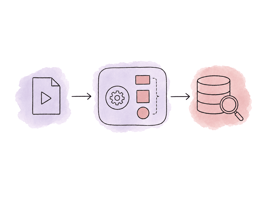 Hand-drawn workflow showing a video file moving through asset, job, output, and search index stages.