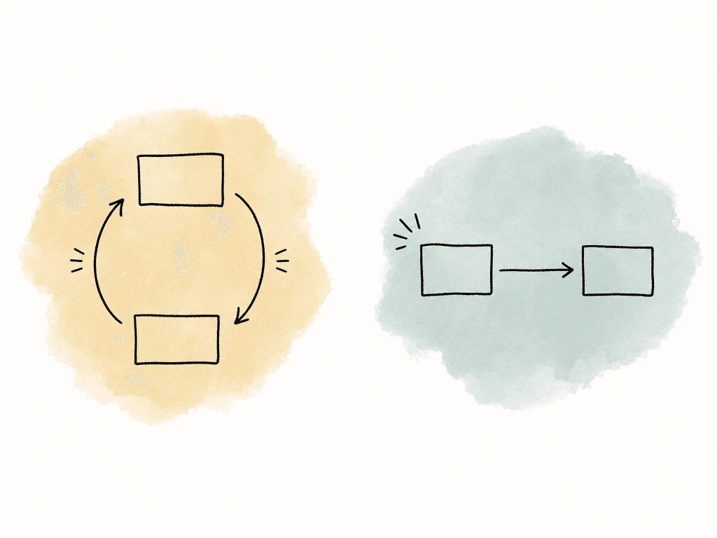 Hand-drawn comparison of repeated status requests versus a single event notification between two systems.