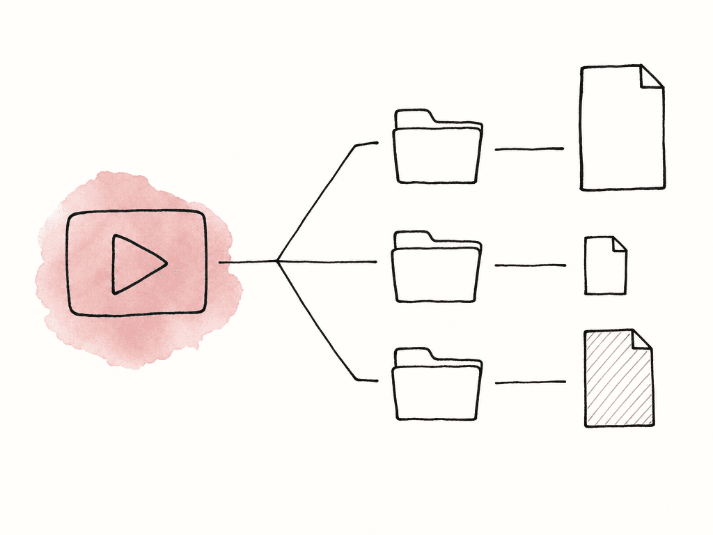 A media package branches into three separate folders, each producing a different kind of output file.