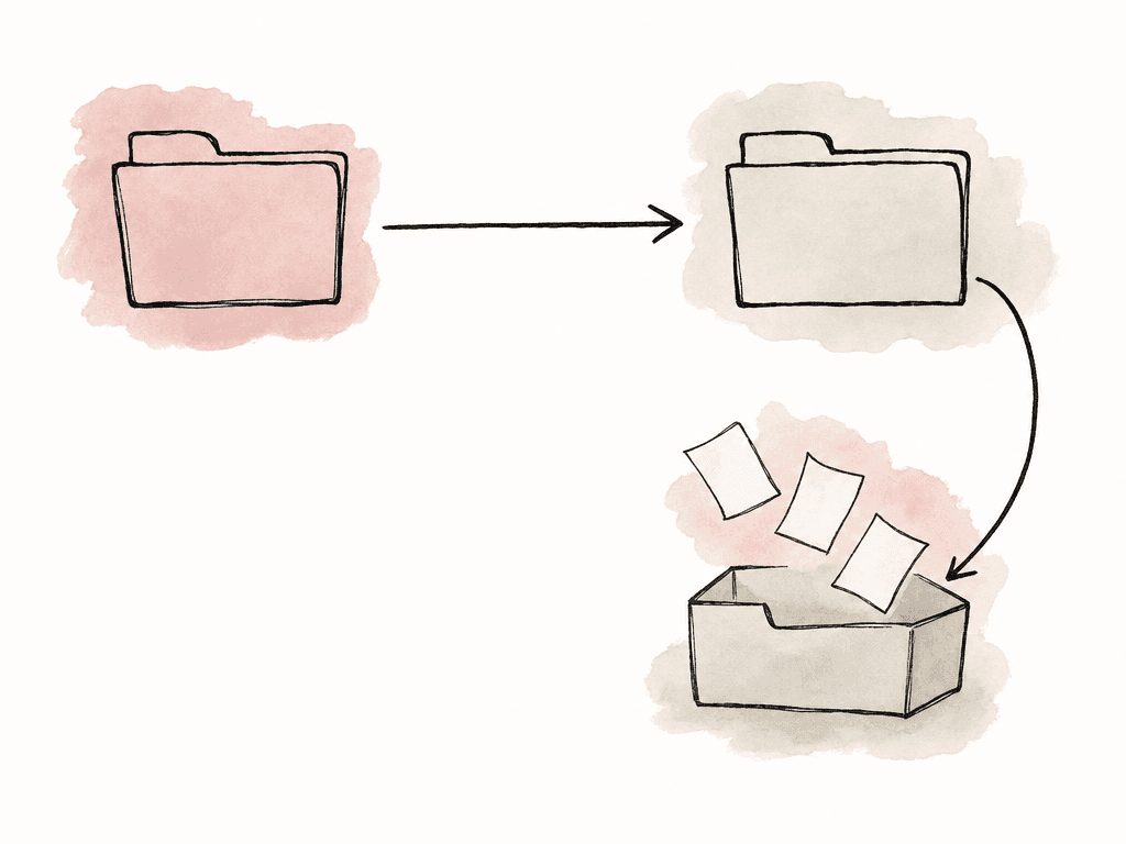 Textless doodle diagram showing a source folder updating a backup folder while displaced files are moved into a separate holding box.
