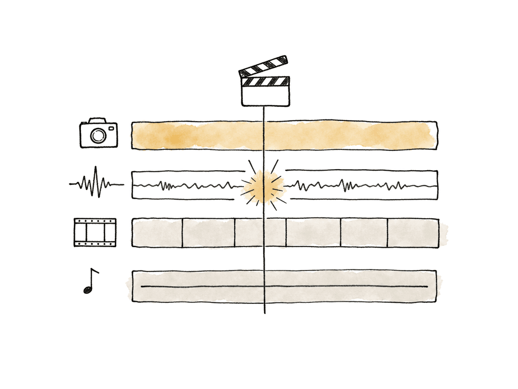 Stacked camera and audio strips aligned to one shared sync point.