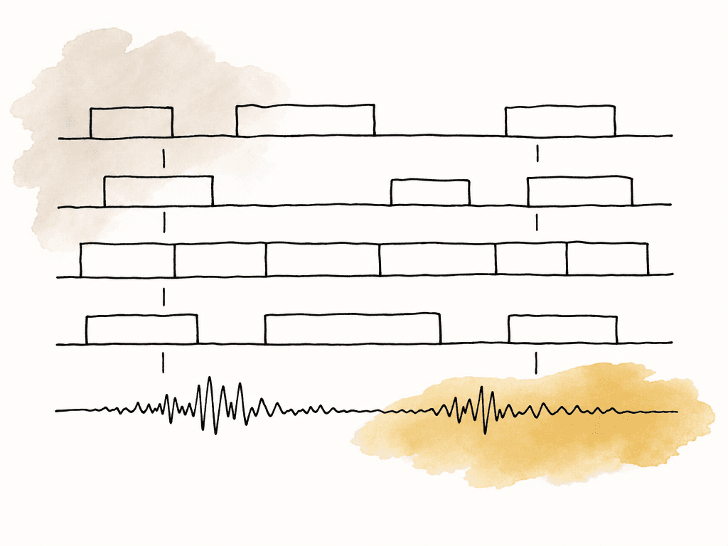 Stacked sync map showing staggered camera clips and continuous audio.