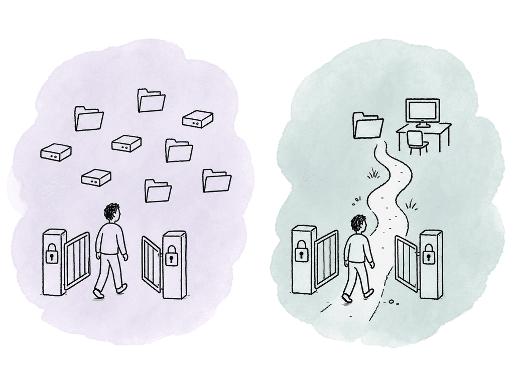 Two access scenes compare a locked gate leading to many storage icons with a locked gate leading only to one folder and workstation.