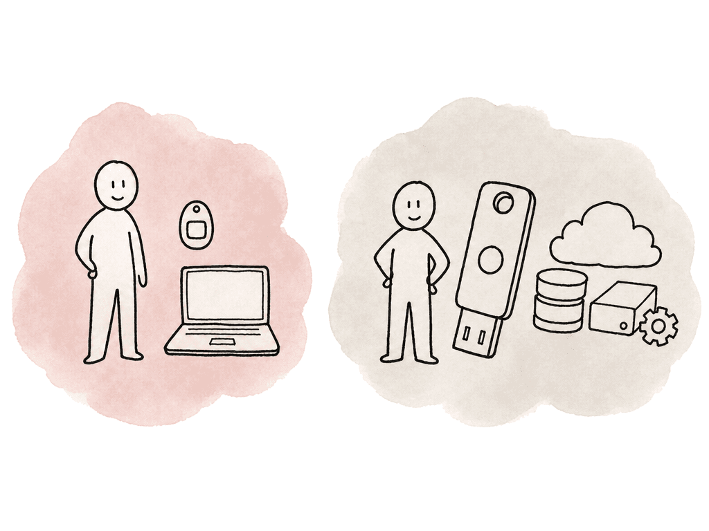 One user is paired with a small authenticator token and workstation, while another is paired with a hardware key and several sensitive resource icons.