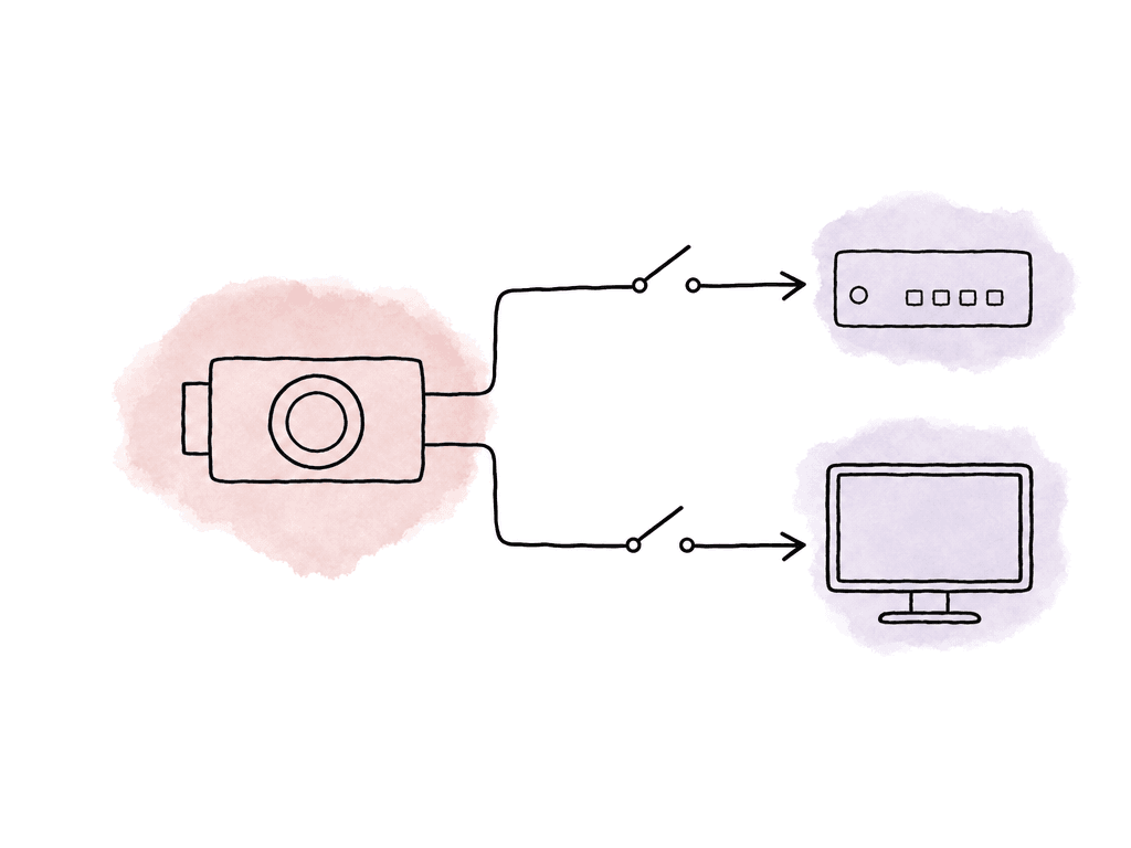Flat doodle of a camera feeding a clean recorder path and a separate LUTted monitor path.