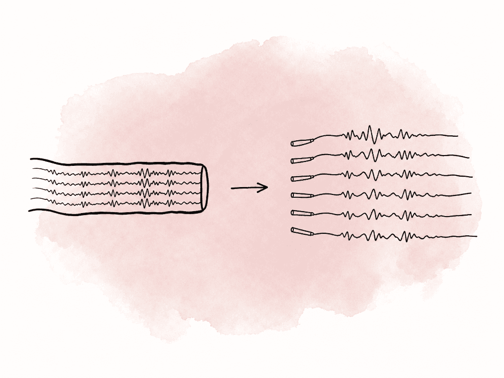 Grouped multichannel audio line contrasted with separated individual audio lines.