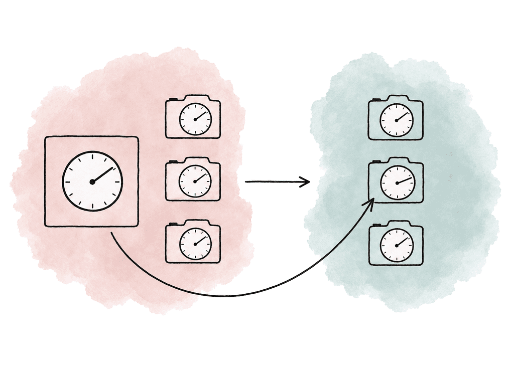 Camera clocks start aligned with a master generator, then one drifts and is brought back toward the master.