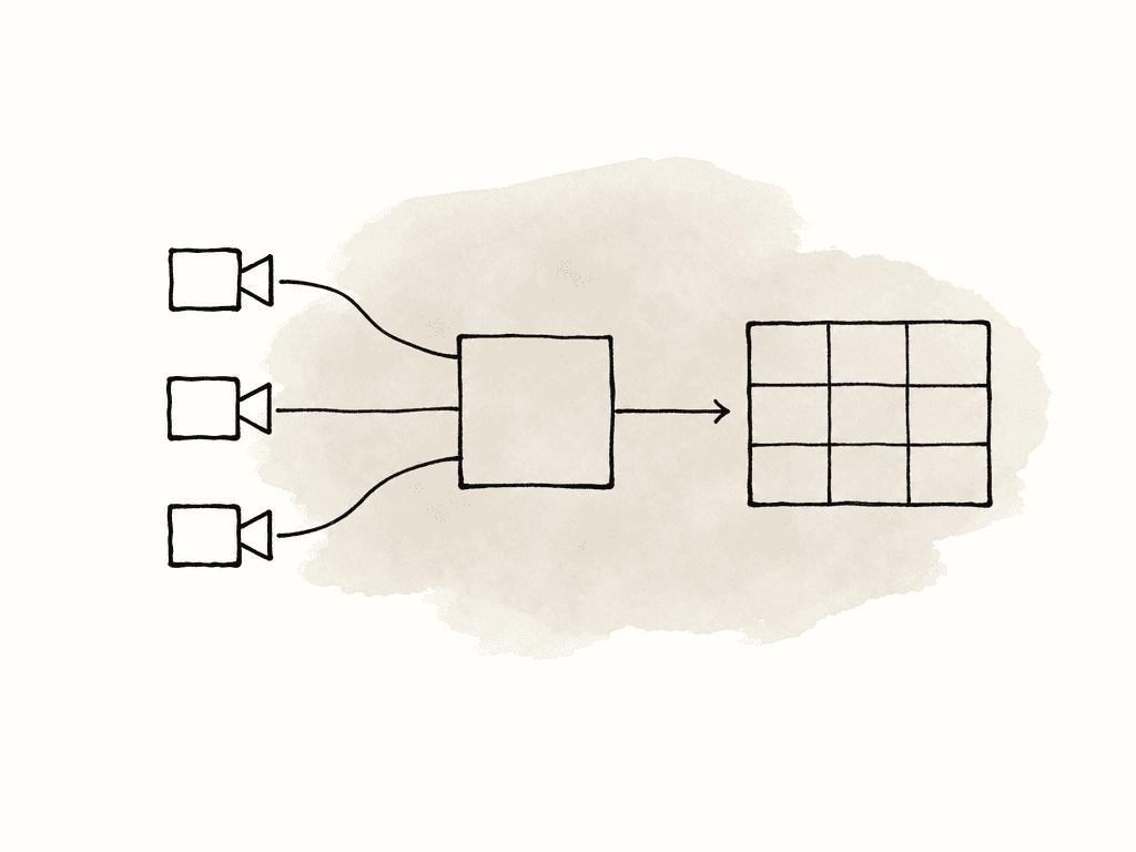 Three camera feeds pass through a central processing box and then into a grid of monitors.