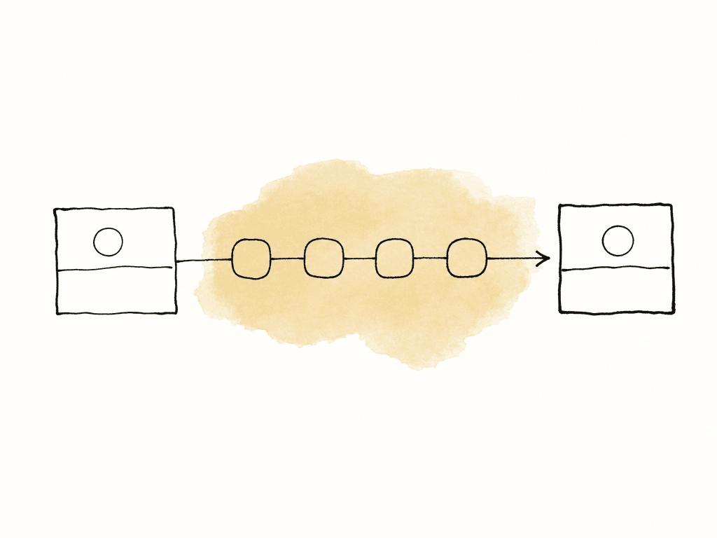 A simple node chain turns a flat source image into a balanced viewing image, representing a controlled LUT pipeline.