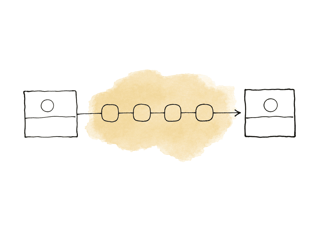 A simple node chain turns a flat source image into a balanced viewing image, representing a controlled LUT pipeline.