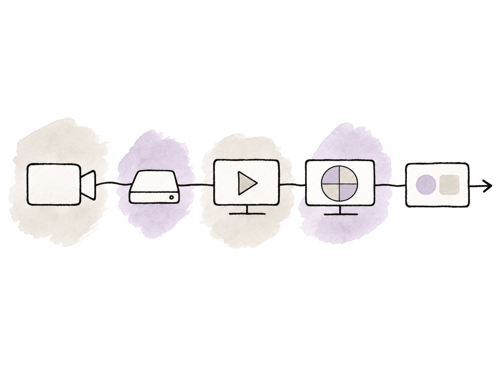 A flat doodle workflow showing camera media moving through a drive, an edit timeline, a color stage, and a final linked master.