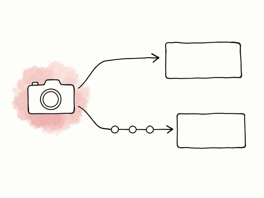 A doodle of one camera card splitting into two media paths, with one smooth route to an edit timeline and another route passing through extra connection points.