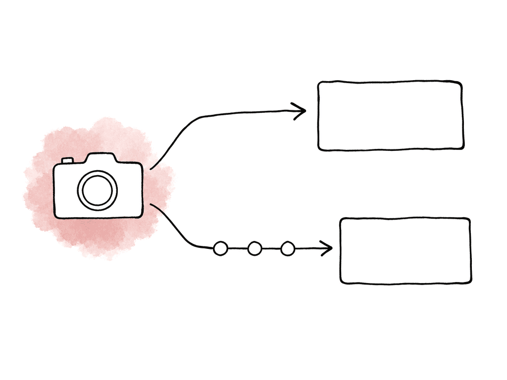 A doodle of one camera card splitting into two media paths, with one smooth route to an edit timeline and another route passing through extra connection points.