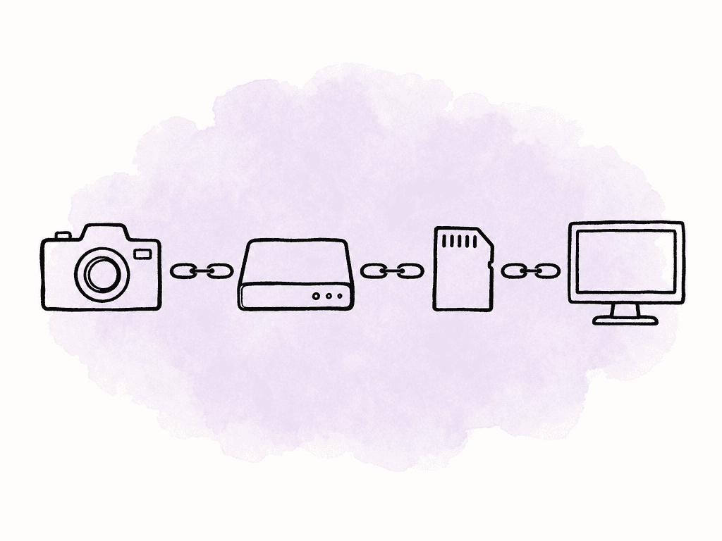 Hand-drawn chain linking a camera, recorder, media card, and computer to represent a complete capture workflow.