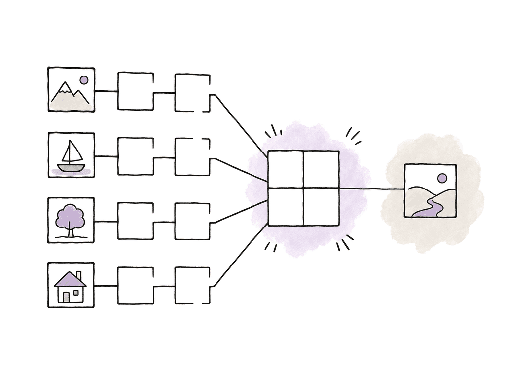 Four connected frame chains converge into a multicam grid and a single selected output frame.